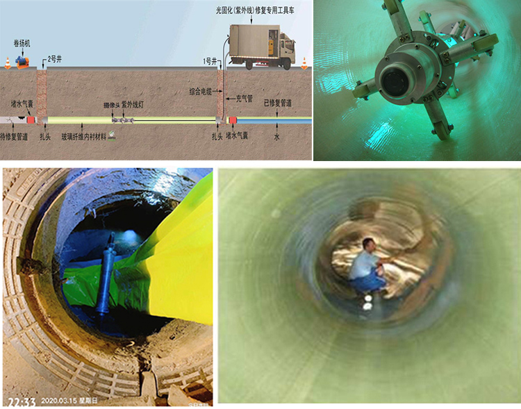 蒲城UV-CIPP内衬修复