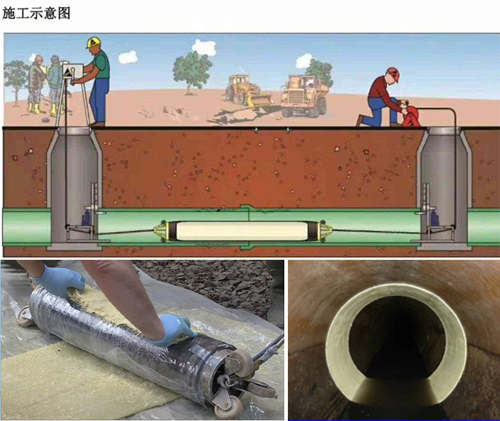 蒲城管道局部点状修复